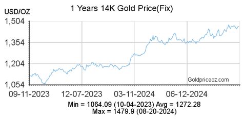 14k gold price today.